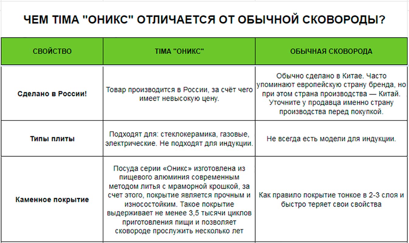 Сковорода 22см TIMA Оникс антипригарное покрытие Россия